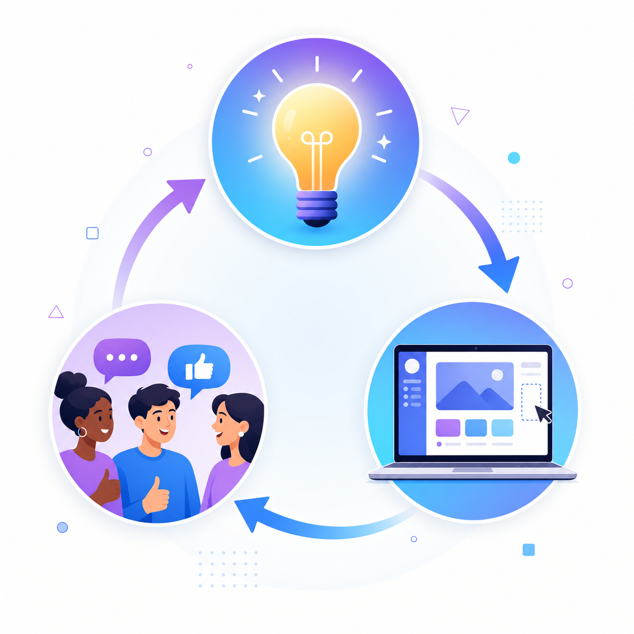 A clean, modern illustration showing a circular workflow cycle with three stages: a spark or lightbulb representing idea generation, a laptop or screen showing an interactive prototype interface, and people or users providing feedback with speech bubbles or thumbs up gestures. Use a bright, optimistic color palette with blues and purples. The cycle should flow clockwise with subtle arrows connecting each stage. Minimalist, tech-forward style with geometric shapes and smooth gradients. No text or letters.