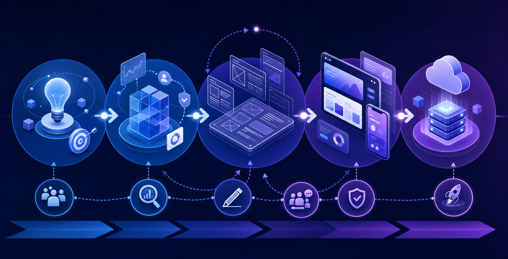 A modern, clean illustration showing the AI product development lifecycle from concept to deployment: abstract visualization of stages including scoping and validation, prototyping and iteration, and deployment readiness. Show a progression flow with interconnected nodes, wireframes transforming into polished interfaces, feedback loops, and deployment symbols. Use a professional tech aesthetic with blue and purple gradients, geometric shapes suggesting forward momentum and iteration cycles. No text or letters.