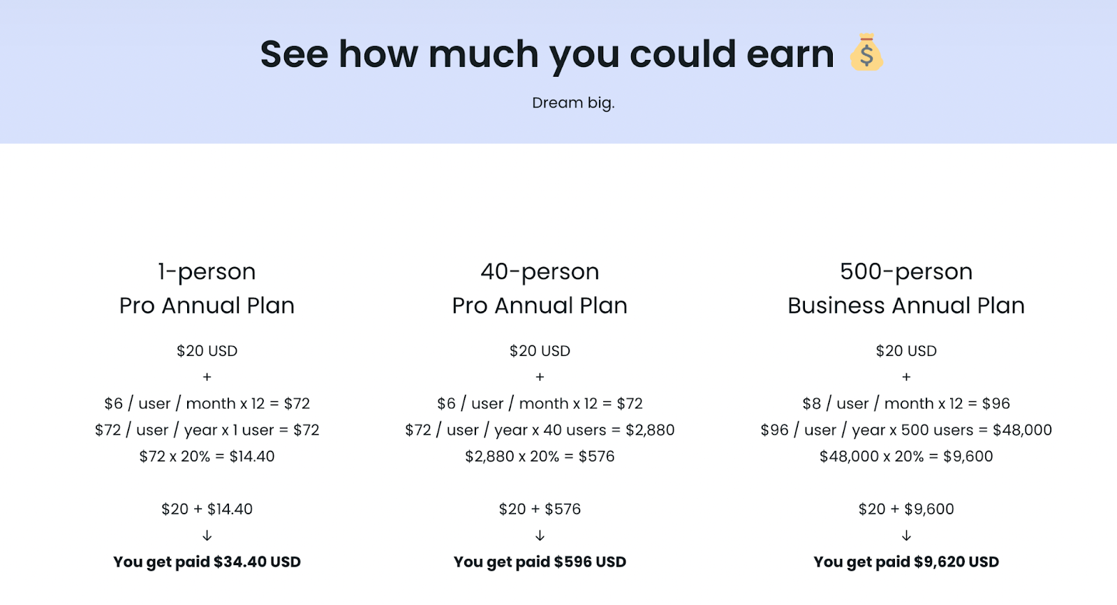 Image showing affiliate payout calculation 