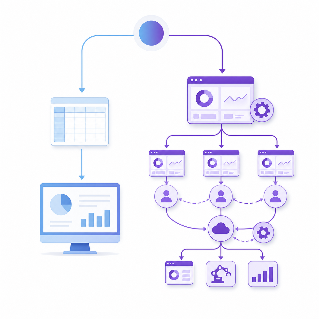 A clean flat-design illustration showing two parallel workflow paths diverging from a single starting point. On the left path: a simple spreadsheet icon and a single computer screen representing a straightforward single-account process. On the right path: multiple interconnected dashboards, account nodes, and automated flow arrows representing a multi-account API-driven system. The two paths are visually distinct — left side in light blue tones, right side in deeper purple tones. Arrows and connector lines flow smoothly between icons. Modern, minimal, no text, no labels, no words anywhere in the image.