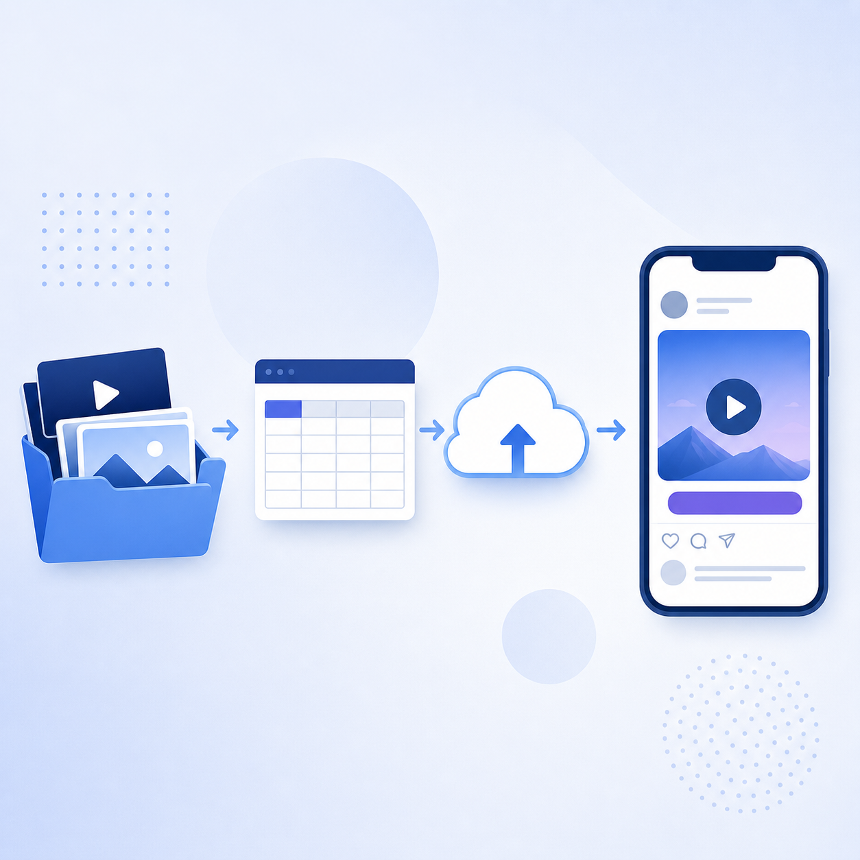 A clean, modern flat illustration of a digital workflow process: a folder of video and image files on the left, connected by arrows flowing rightward through icons representing a spreadsheet template, a cloud upload symbol, and finally a live social media ad display on a smartphone screen. The color palette is blue and white with subtle purple accents. No text, no labels, no words anywhere in the image.