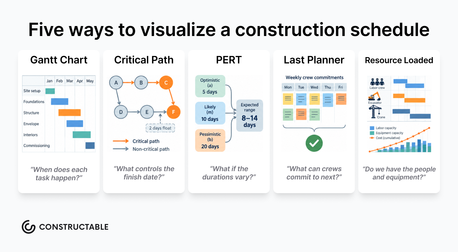constructable-five-ways-to-visualize-schedule.png