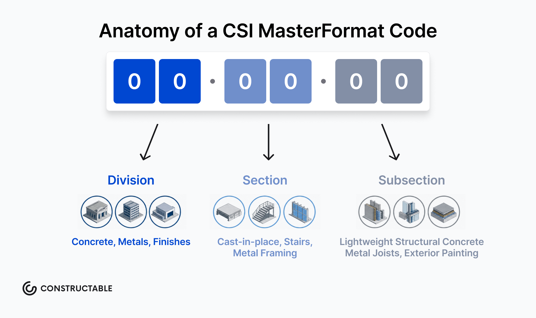 constructable-csi-masterformat-code-anatomy.png