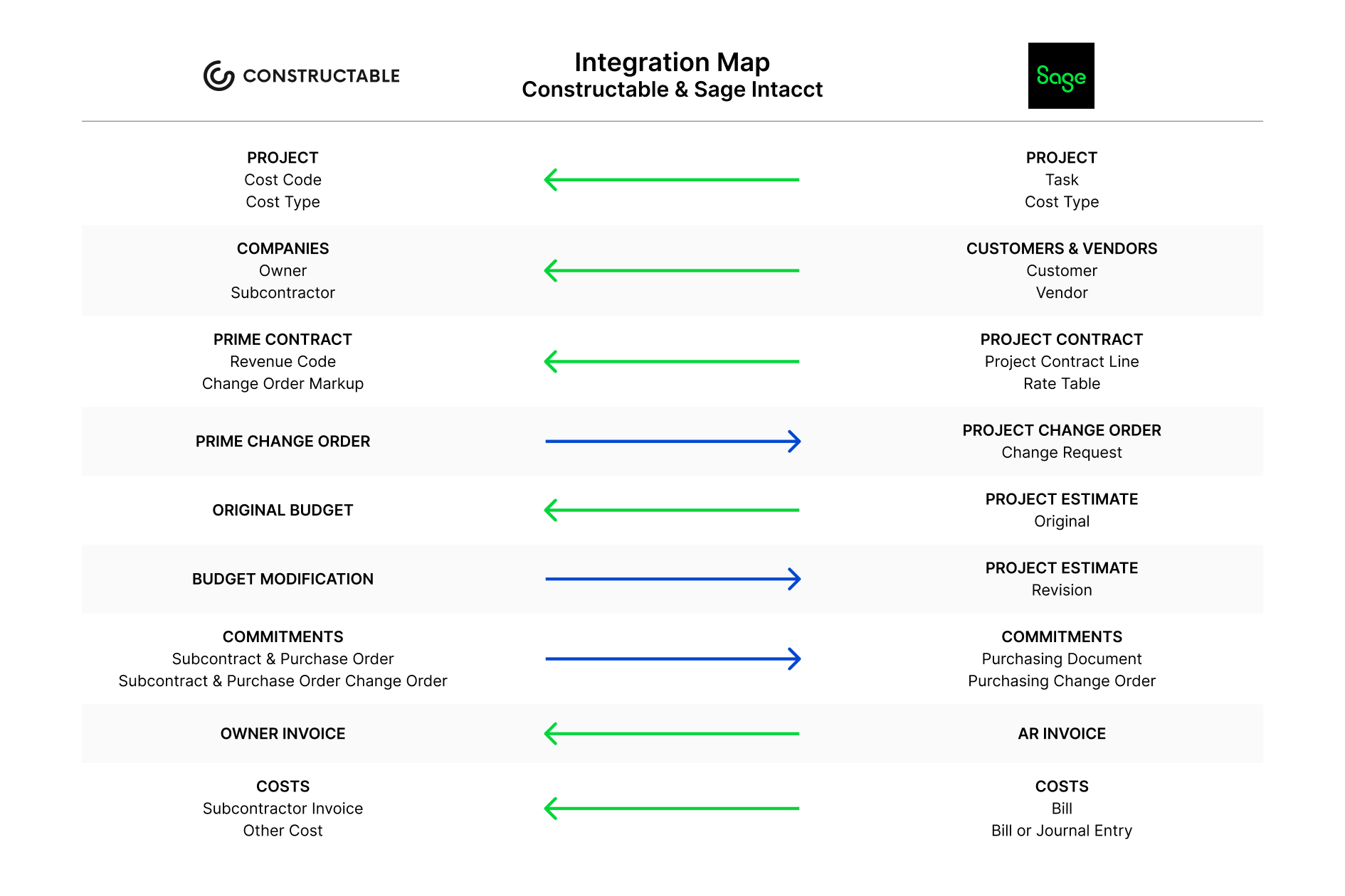 Constructable Integration Map - Sage Intacct.png