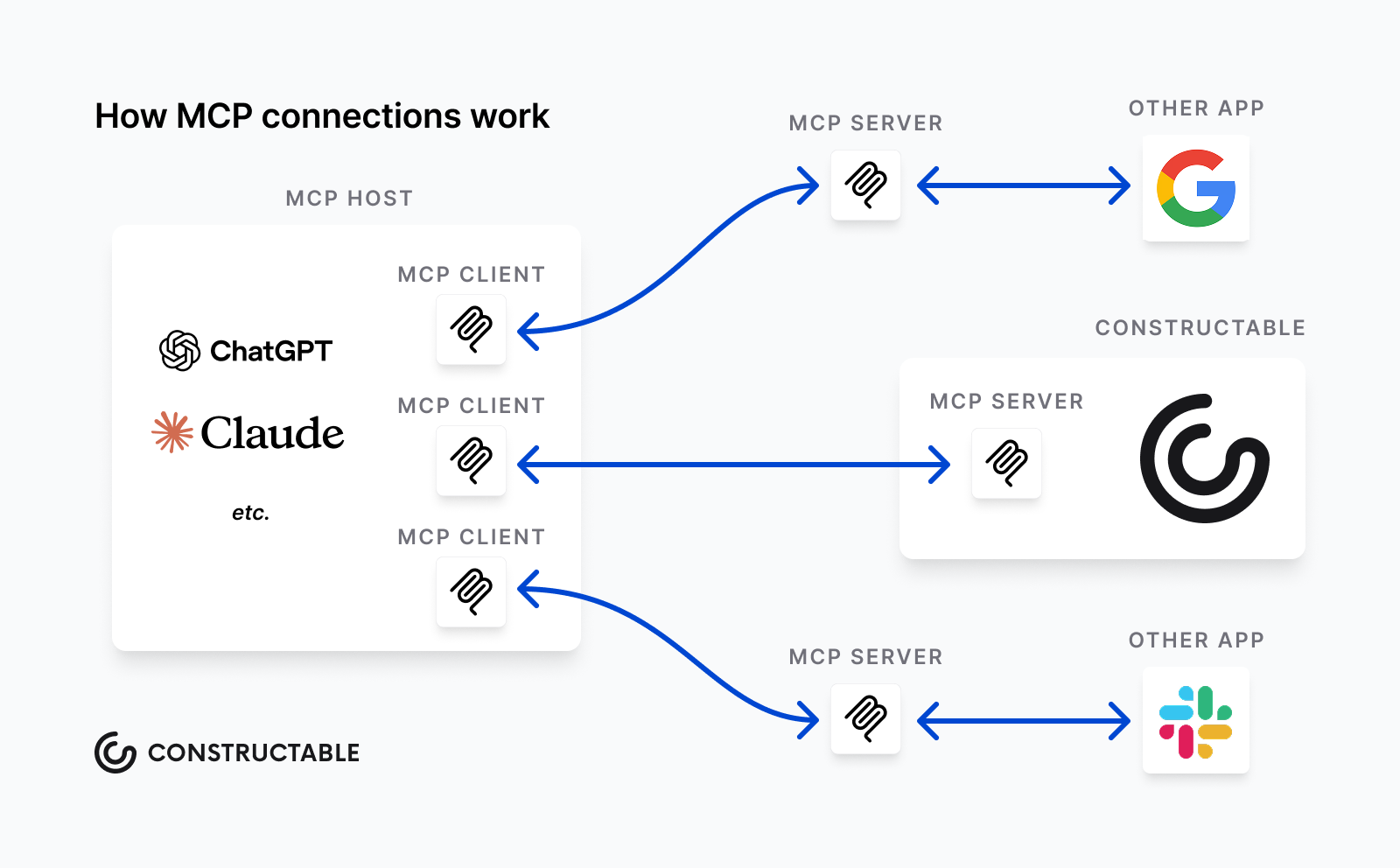 constructable-how-mcp-works.png