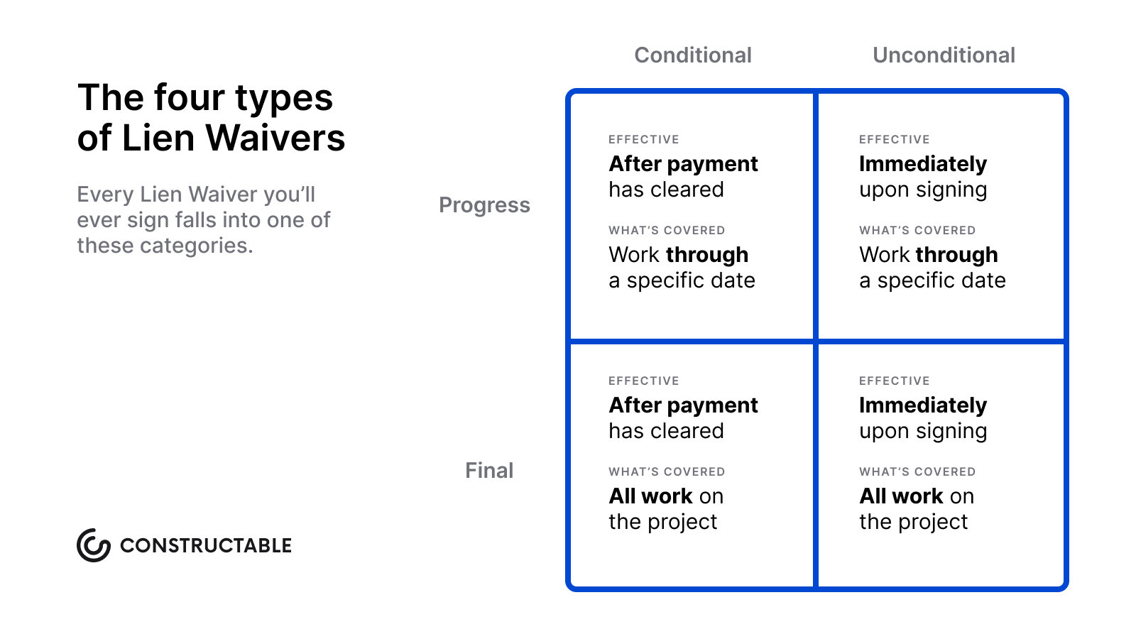 four-types-of-lien-waivers.png