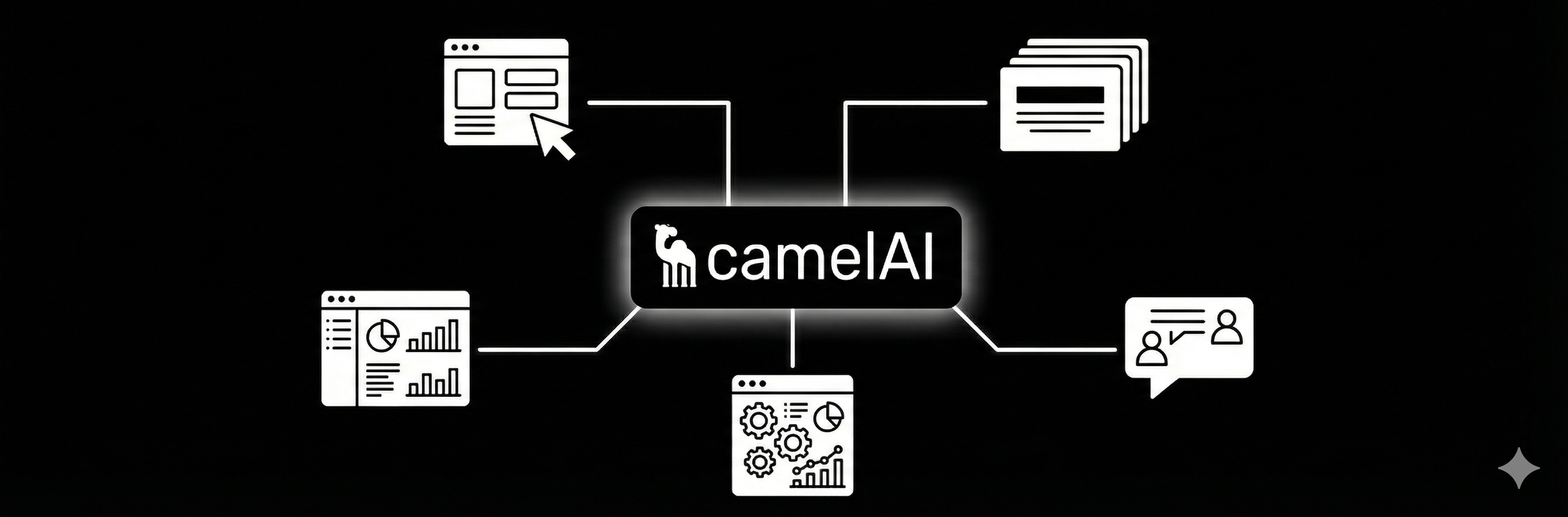 camelAI insights hub.png