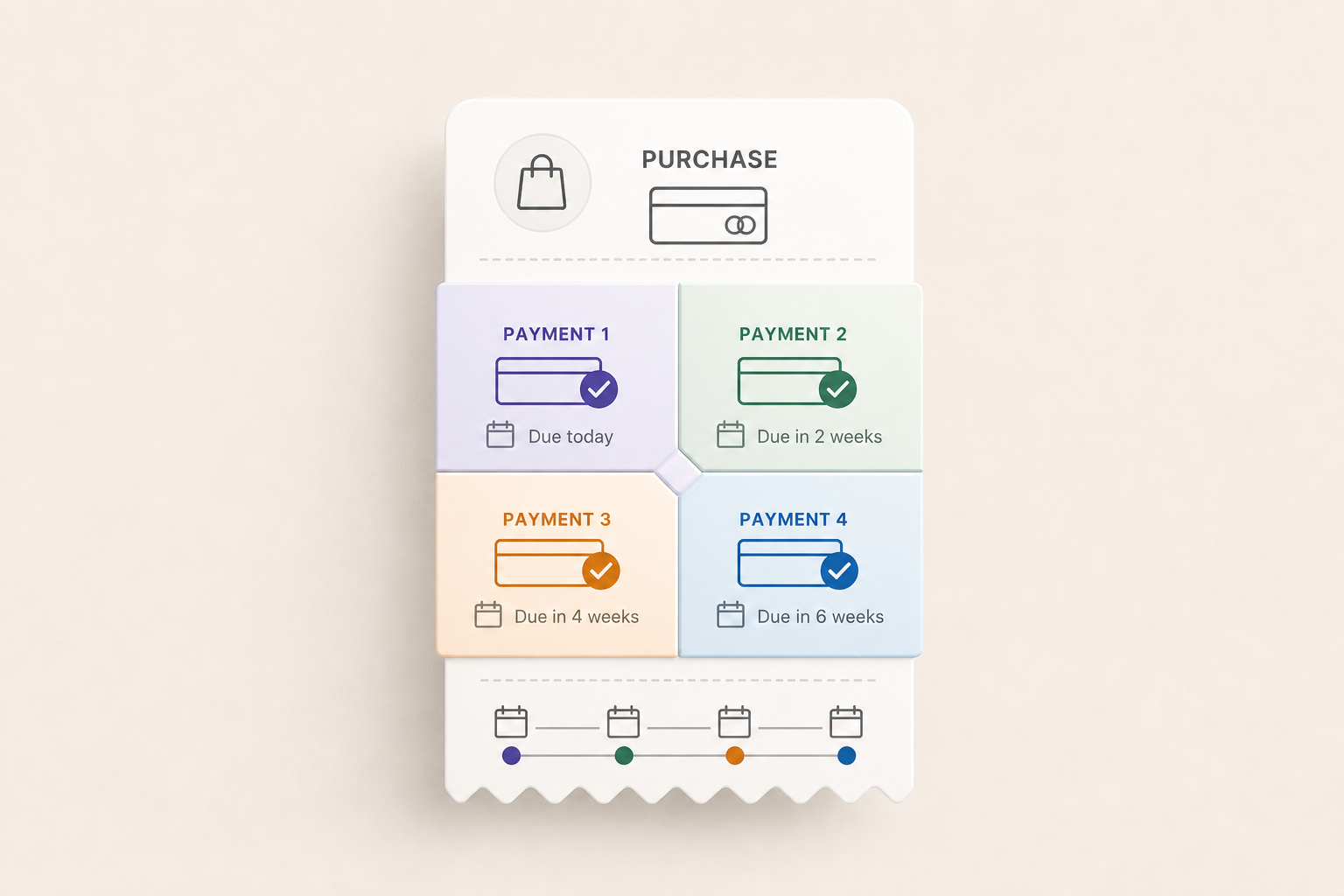 Illustration of a purchase split into four payments.