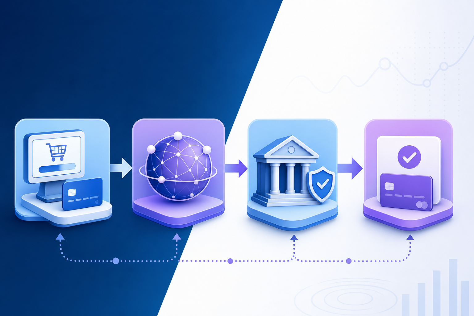 A clean, technical diagram showing the payment authorization flow from merchant to card network to issuing bank and back. Show four connected stages: merchant system submitting authorization request, card network routing the request, issuing bank processing and deciding, and response returning with codes. Use arrows to show the flow direction. Modern, professional style with blue and purple gradient colors. No text, words, or letters in the image.