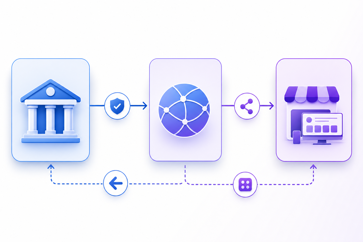 A clean, modern technical diagram showing the flow of payment transaction processing through multiple stages: issuing bank sending authorization response to payment network, which forwards merchant advice code to merchant system. Use connected nodes or boxes with arrows showing data flow direction. Professional fintech style with blue and purple gradient colors, minimalist design, no text or labels.