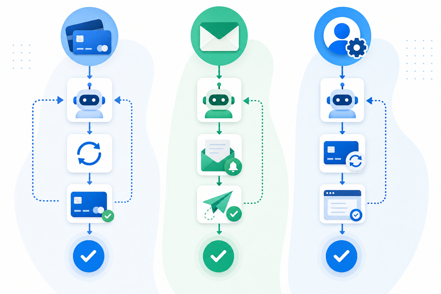 A clean, modern diagram showing three distinct payment recovery channels or pathways, represented as separate flows or columns. Each pathway shows automated payment processing with visual elements like credit cards, retry arrows, email notifications, and automated update symbols. The design uses blue and green tones consistent with fintech branding. Abstract, professional illustration of payment recovery methods with icons representing automation, communication, and account management. No text, words, numbers, or letters visible.
