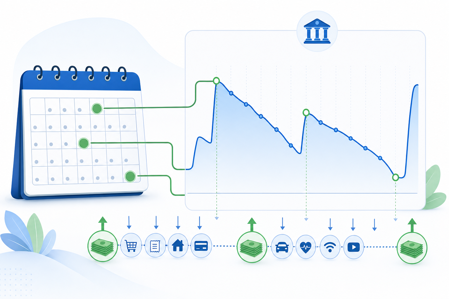 A modern business illustration showing a calendar with highlighted dates (1st, 15th, and last day of month) connected to a bank account balance graph that shows money flowing in on payday dates and flowing out for bills and subscriptions. Clean, professional style with blue and green accent colors, depicting the rhythm of account balance availability throughout a monthly billing cycle. No text or letters.