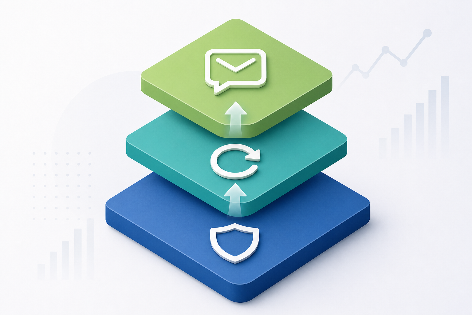 A clean flat design diagram showing three stacked horizontal layers, like geological strata or architectural floors, each layer a distinct color — deep blue at the bottom, medium teal in the middle, and light green at the top. Each layer has a unique abstract icon inside: a shield shape on the bottom layer, a circular arrow on the middle layer, and an envelope or speech bubble on the top layer. Arrows flow upward between layers suggesting a progression or escalation path. Minimalist financial aesthetic, no text, no labels, soft shadows, professional and modern.