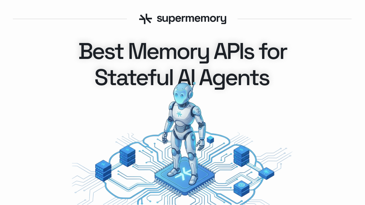 Best Memory APIs for Building Stateful AI Agents (April 2026)