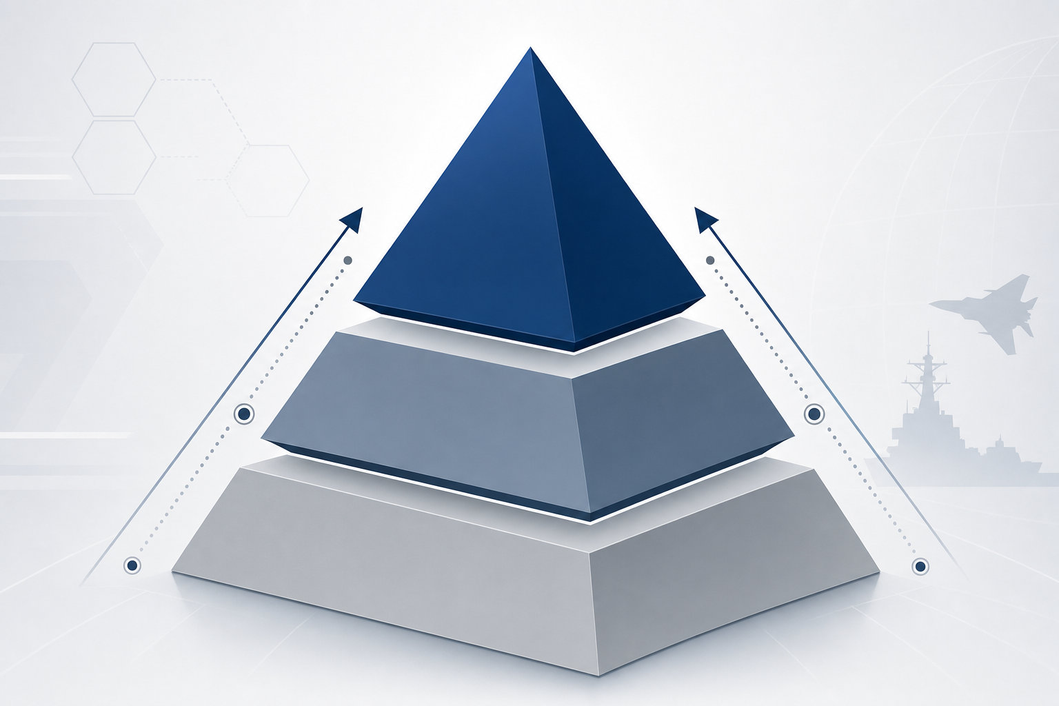 A professional diagram showing a hierarchical pyramid structure with three distinct tiers representing program oversight levels in defense acquisition. The pyramid should show increasing oversight intensity from bottom to top, with the top tier being the most prominent. Clean, corporate style with navy blue and gray colors, geometric shapes, and a sense of organizational hierarchy and decision authority flow. No text or letters.