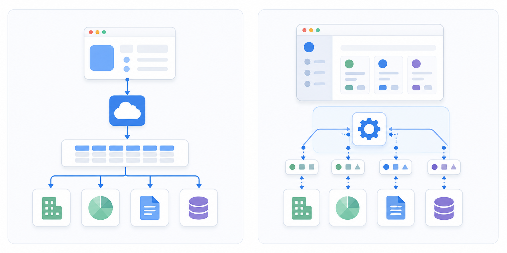 A clean technical architecture diagram illustration showing two contrasting integration approaches side by side. On the left, a single unified API layer sits between a central application and multiple accounting system icons, with arrows funneling through one normalized schema block. On the right, an embedded iPaaS sits inside a product interface, with direct bidirectional arrows connecting to individual accounting system icons, showing per-tenant transformation layers. Modern flat design with blue and teal color palette, minimal and professional, no text or labels.
