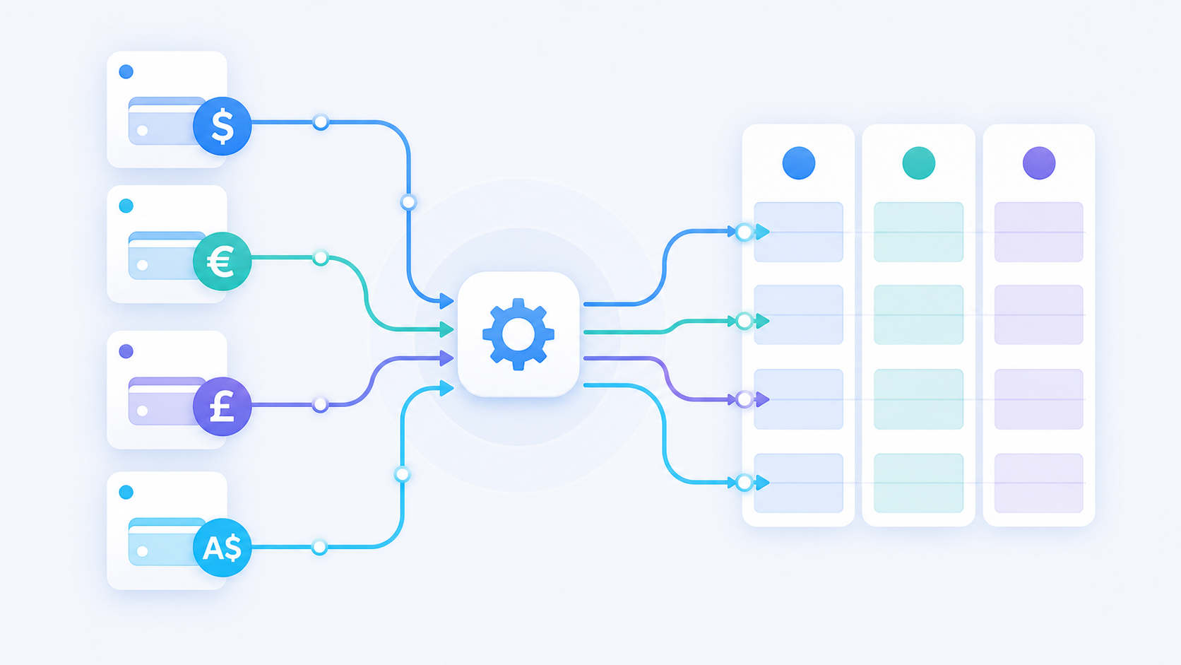A clean, modern flat illustration showing multiple currency symbols (dollar, euro, pound, Australian dollar) flowing from separate account containers through connecting lines into organized ledger columns, representing financial data routing and GL account mapping. Abstract, professional, no text or labels, blue and teal color palette on a light background.