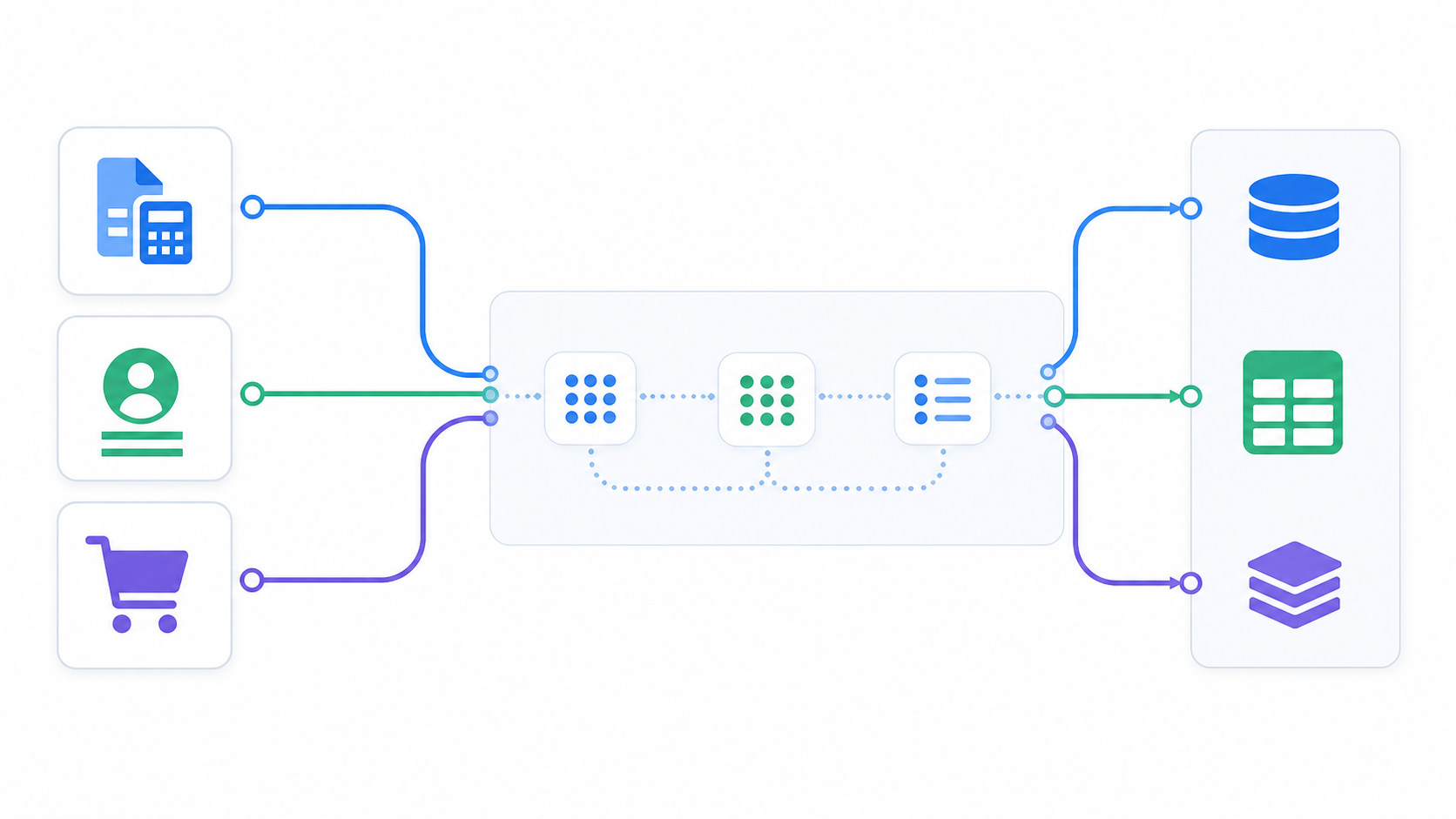 A technical diagram showing data flowing through a pipeline from multiple source app icons (accounting software, CRM, e-commerce platform) through a central processing layer with abstract transformation nodes and branching paths, then delivering clean structured data into a destination system. The visual uses a modern flat design with blues, greens, and grays, showing open connectors and modular pipeline architecture. No text, no labels, no words anywhere in the image.