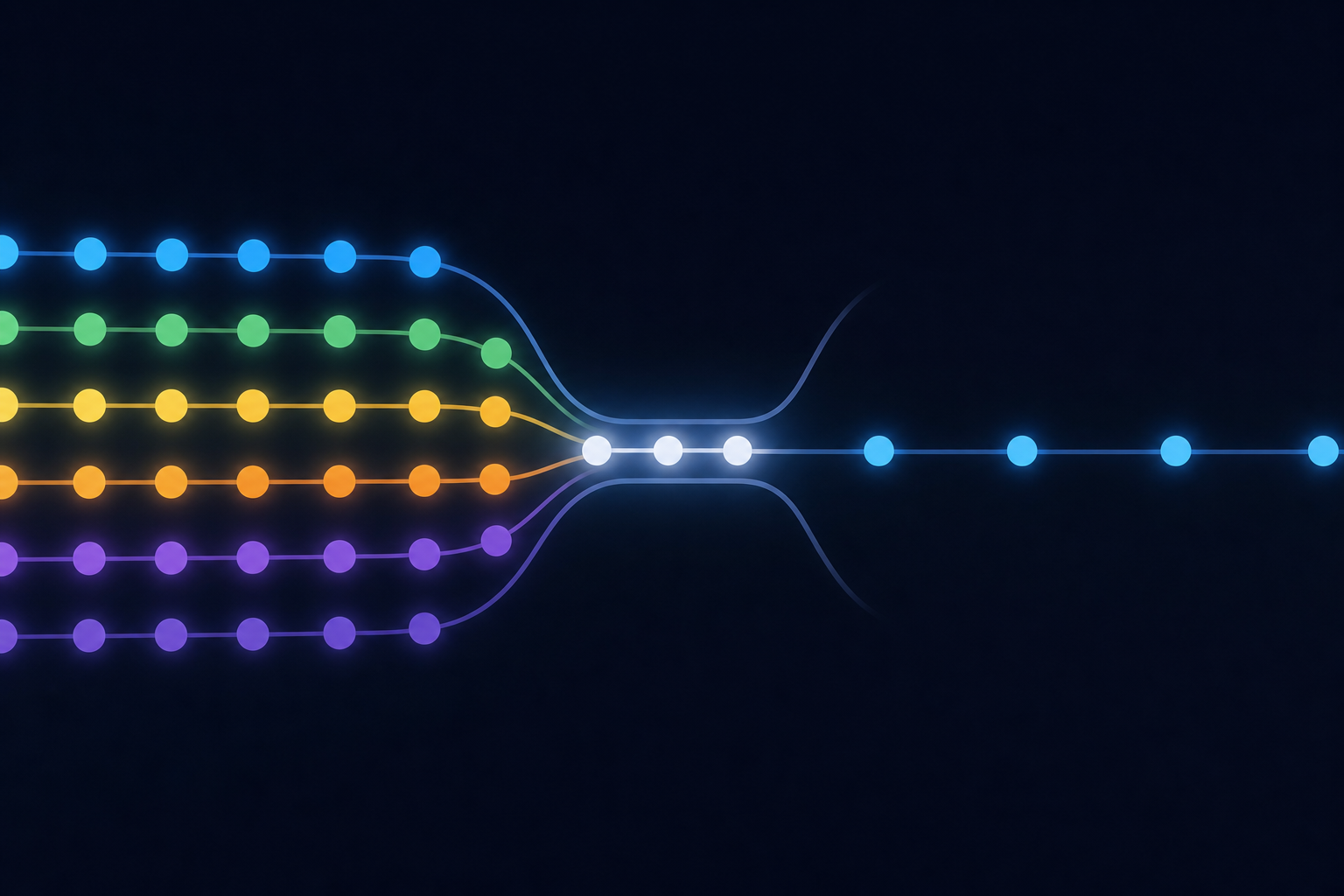 A conceptual illustration showing a digital pipeline or workflow with a bottleneck: multiple colored data streams flowing toward a narrow chokepoint, represented as glowing nodes connected by lines on a dark background, with some nodes backed up and waiting while only a trickle passes through — abstract, clean, modern tech aesthetic, no text