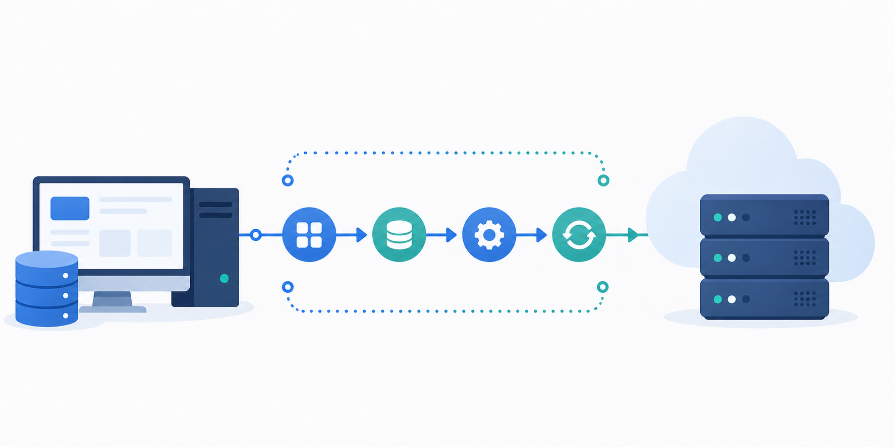 A clean technical diagram illustration showing a data pipeline flow between two server systems connected by arrows and nodes, representing data synchronization. On the left, a desktop computer workstation with a local database icon. On the right, a cloud server rack. In the middle, a series of connected circular nodes and arrows flowing left to right, representing a step-by-step data transfer process. The style is flat, modern, with a blue and teal color palette on a light background. No text or labels anywhere in the image.