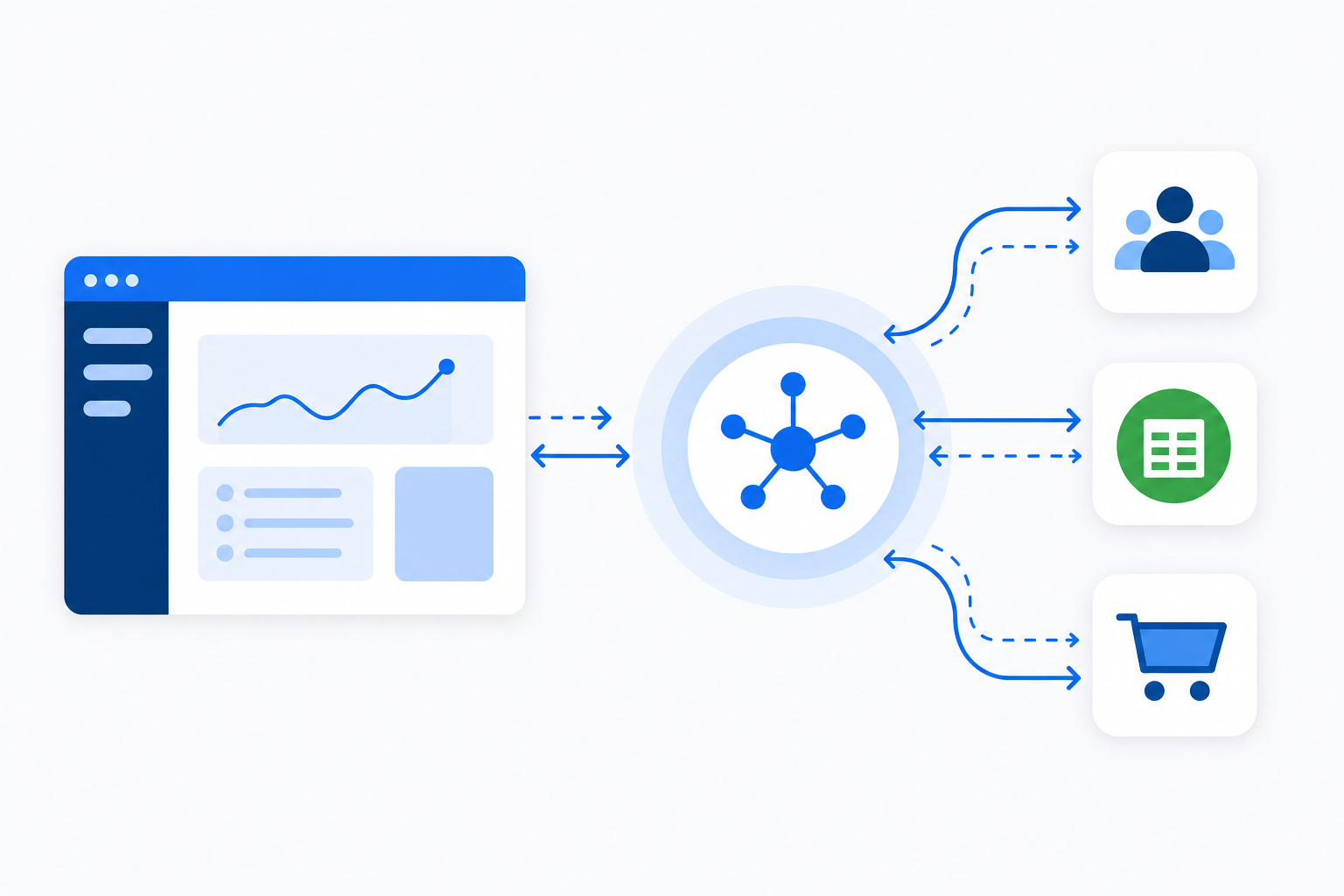 A clean technical diagram illustration showing a SaaS product interface on the left connecting through a central integration platform hub to multiple third-party app icons on the right, such as a CRM, accounting software, and e-commerce platform, with arrows showing data flowing between them, modern flat design style, blue and white color palette, no text or labels