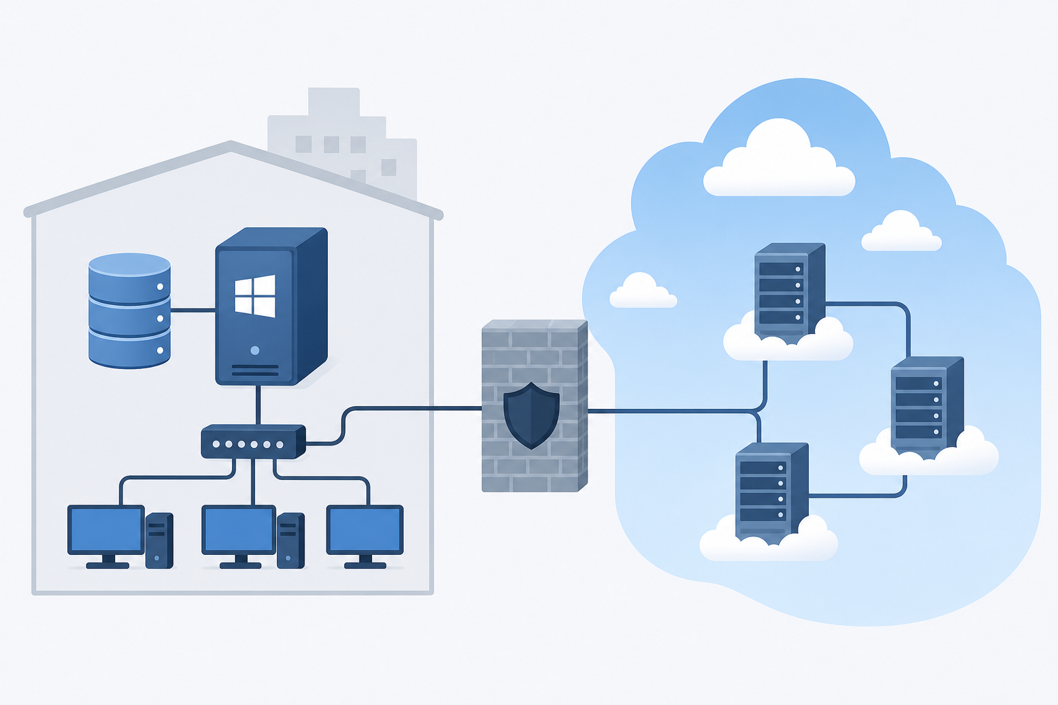 A technical architecture diagram illustration showing a Windows server inside a corporate office network protected by a firewall, with database cylinders representing a local on-premise database, connected via cables to workstations inside the network, while outside the firewall shows cloud infrastructure with servers floating in a blue sky — depicting the network isolation challenge of on-premise software versus cloud connectivity. Clean flat design, blue and gray color palette, no text or labels.