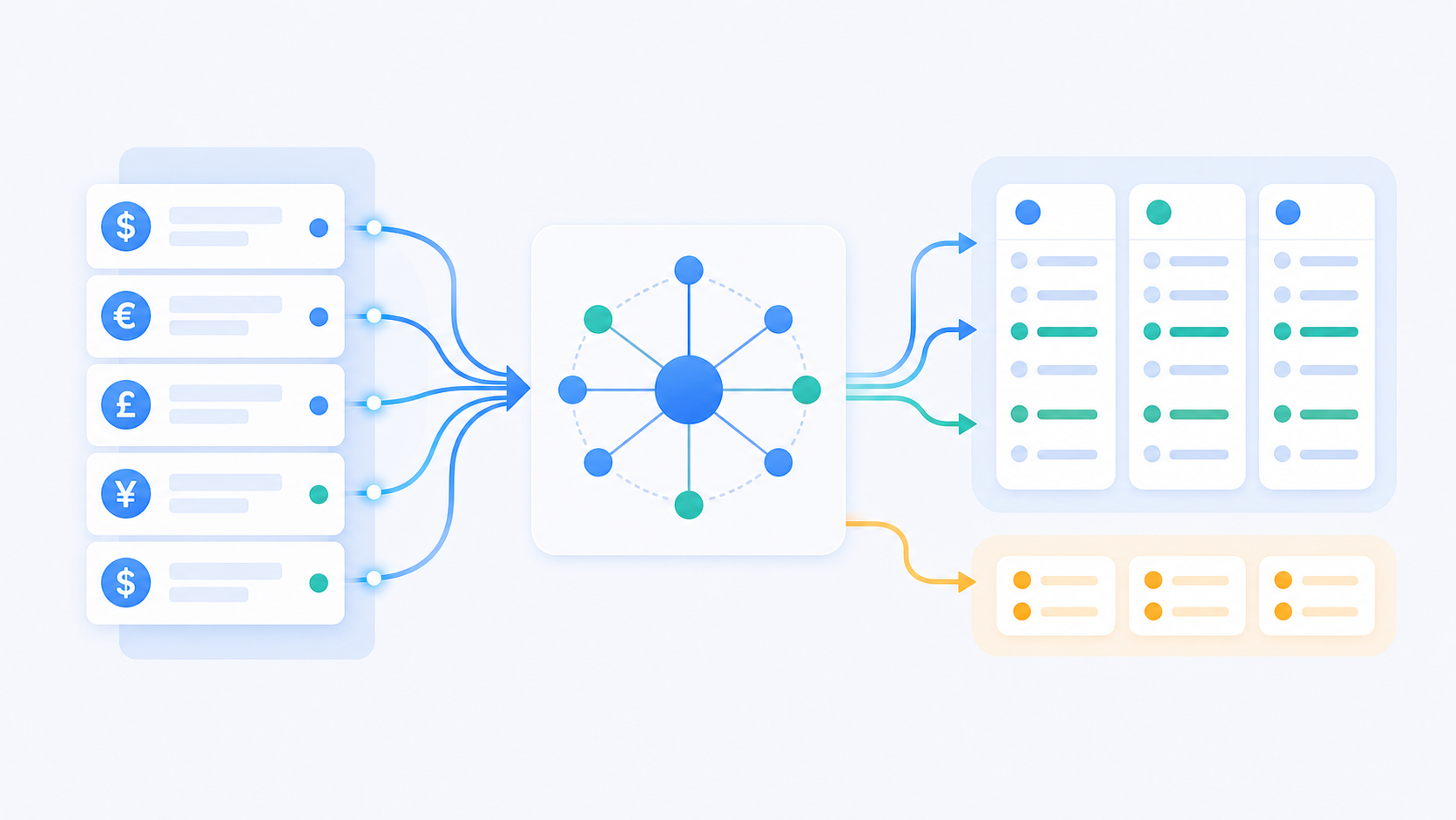 A clean flat illustration showing a reconciliation workflow: on the left, a stack of financial transaction records with currency symbols flowing in, connected by arrows through a central matching engine represented as an abstract node network, leading to organized ledger columns on the right. Some records are highlighted in green to indicate successful matches, with a small queue of flagged items shown separately in amber. Professional, abstract, blue and teal color palette on a light background, no text or labels.