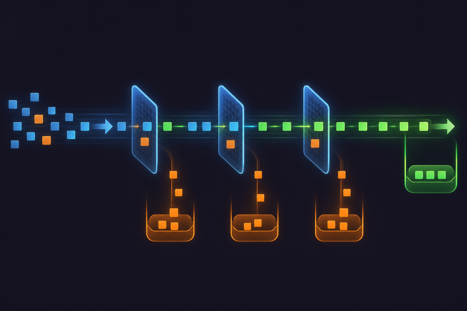 A clean technical diagram showing a data validation pipeline with multiple checkpoint gates. Abstract geometric shapes representing data records flowing left to right through a series of glowing filter nodes. Some records pass through successfully shown in green, while others are diverted downward into a separate quarantine container shown in amber. Dark background with a professional, minimal style. No text, no labels, no numbers, no letters.