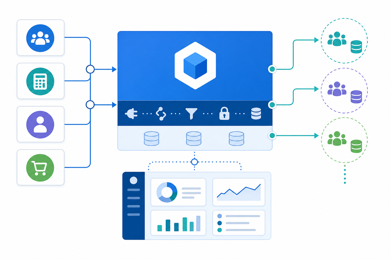 A clean technical diagram illustration showing a central product platform connected to multiple third-party service icons (CRM, accounting, HR, e-commerce) through a middleware layer, with tenant isolation bubbles, data flow arrows, and a white-label interface panel — flat design style with blue and teal color palette, no text or labels
