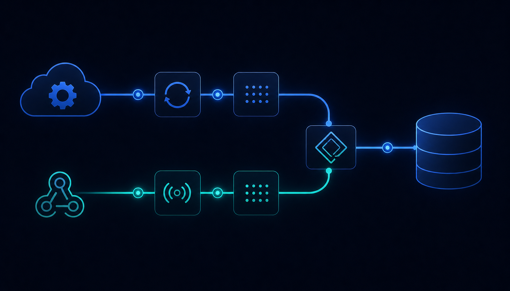A clean technical diagram showing two parallel data pipeline streams flowing side by side, both feeding into a single destination database on the right. The left stream shows a polling loop pulling from a cloud API source, the right stream shows webhook event signals arriving in real time. Both streams converge through a deduplication or matching node before reaching the destination. Minimal modern style, dark background with deep navy tones, glowing blue and teal connection lines, geometric nodes and connector shapes. No text, no labels, no letters anywhere in the image.