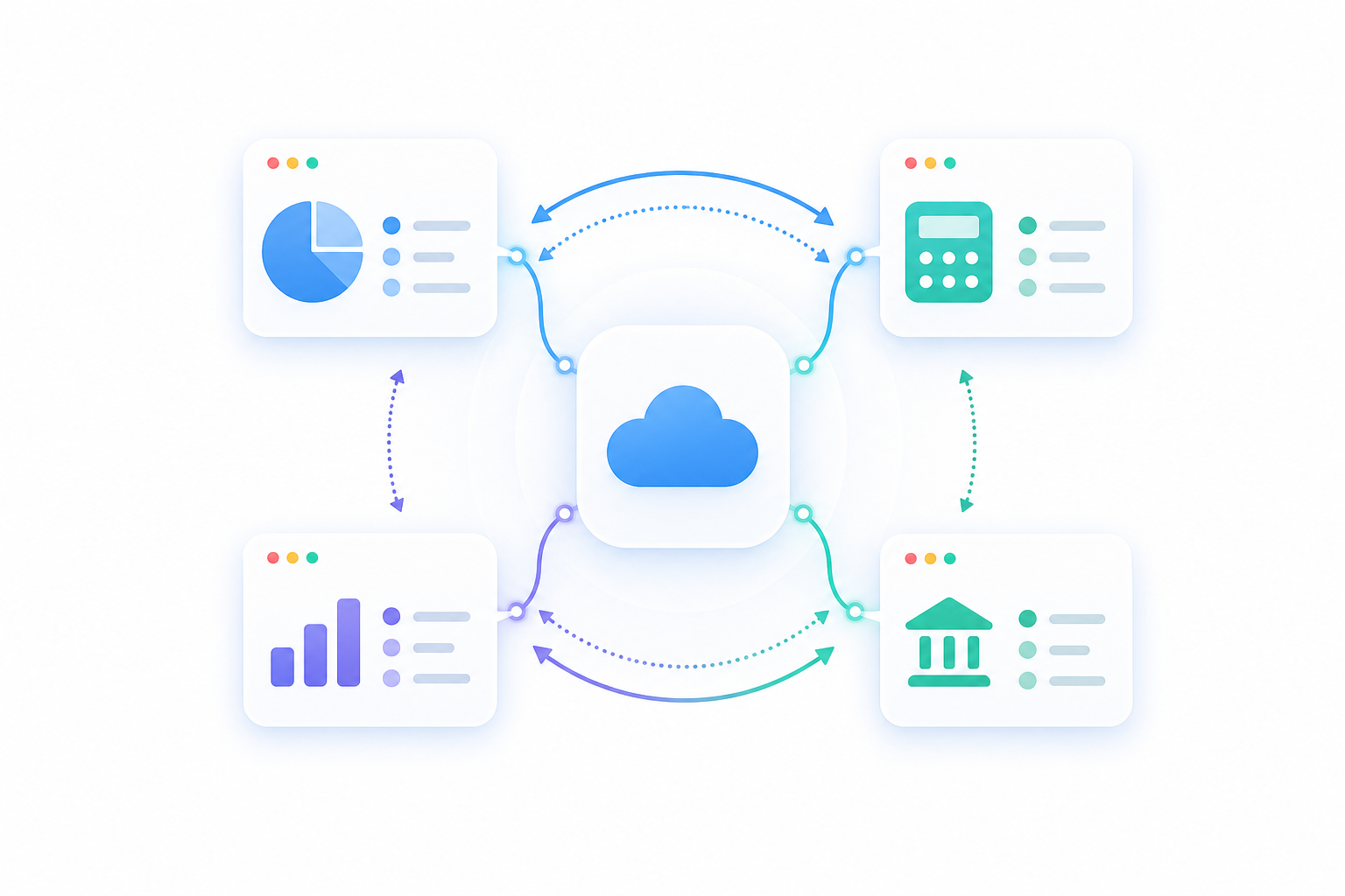 A minimalist technical diagram showing bidirectional data flow between a central SaaS platform and multiple ERP systems such as accounting and finance software icons. Arrows flow in both directions — from the platform out to the systems and back in — illustrating read and write synchronization. Clean flat design with blue and teal color palette, white background, no text or labels anywhere, geometric icons representing software systems connected by smooth curved arrows forming a circular flow pattern.