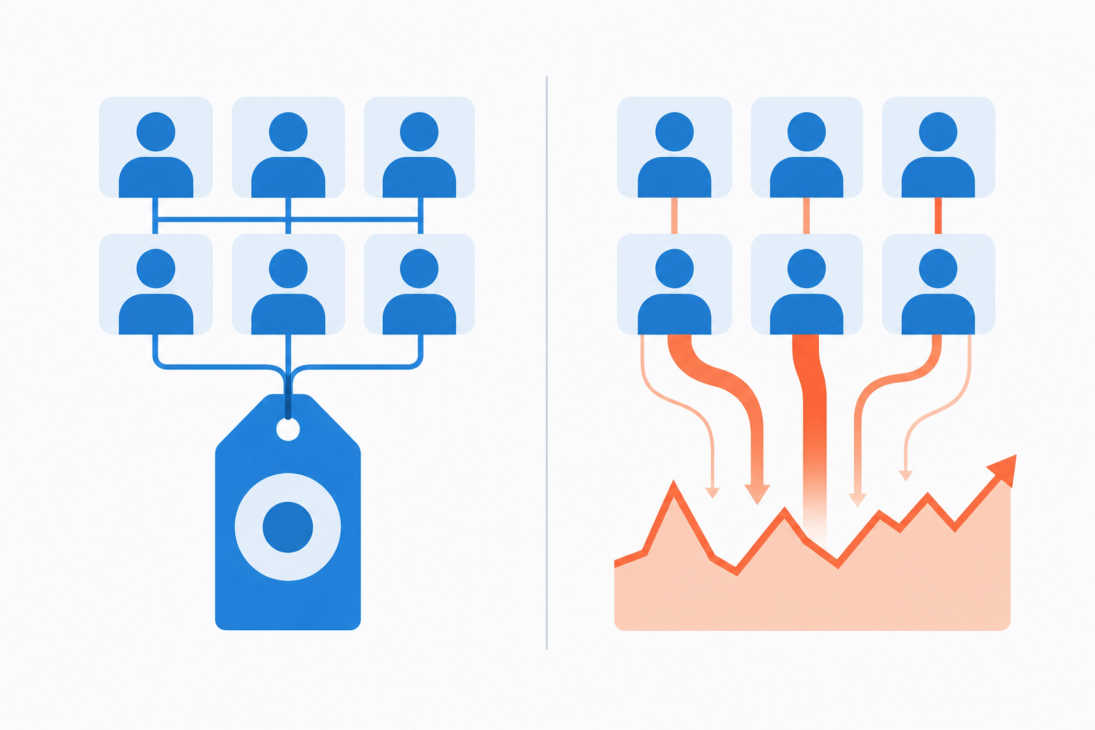 A clean split-diagram illustration showing two contrasting billing models side by side. On the left, a grid of identical customer icons connected to a single flat price tag, representing per-tenant pricing. On the right, the same customer icons but with varying data flow streams of different sizes—some thin, some thick—flowing into an unpredictable, jagged cost graph, representing per-volume pricing. Modern flat design, blue and orange color palette, no text or labels, minimalist style.
