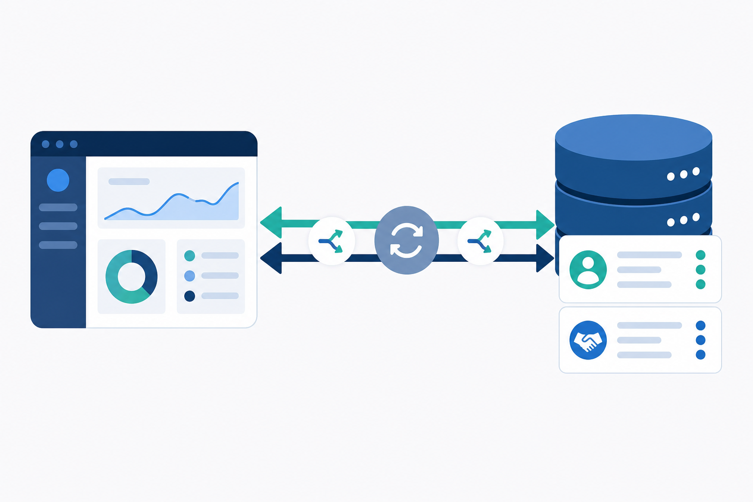 A clean technical diagram showing two-way data flow between a SaaS platform and a CRM system, with arrows pointing in both directions along a central pipeline, representing bidirectional sync. On one side a sleek dashboard interface, on the other a CRM database with contact and deal record icons. Circular conflict resolution nodes at the midpoint. Modern flat design, dark blue and teal color palette, no text or labels.