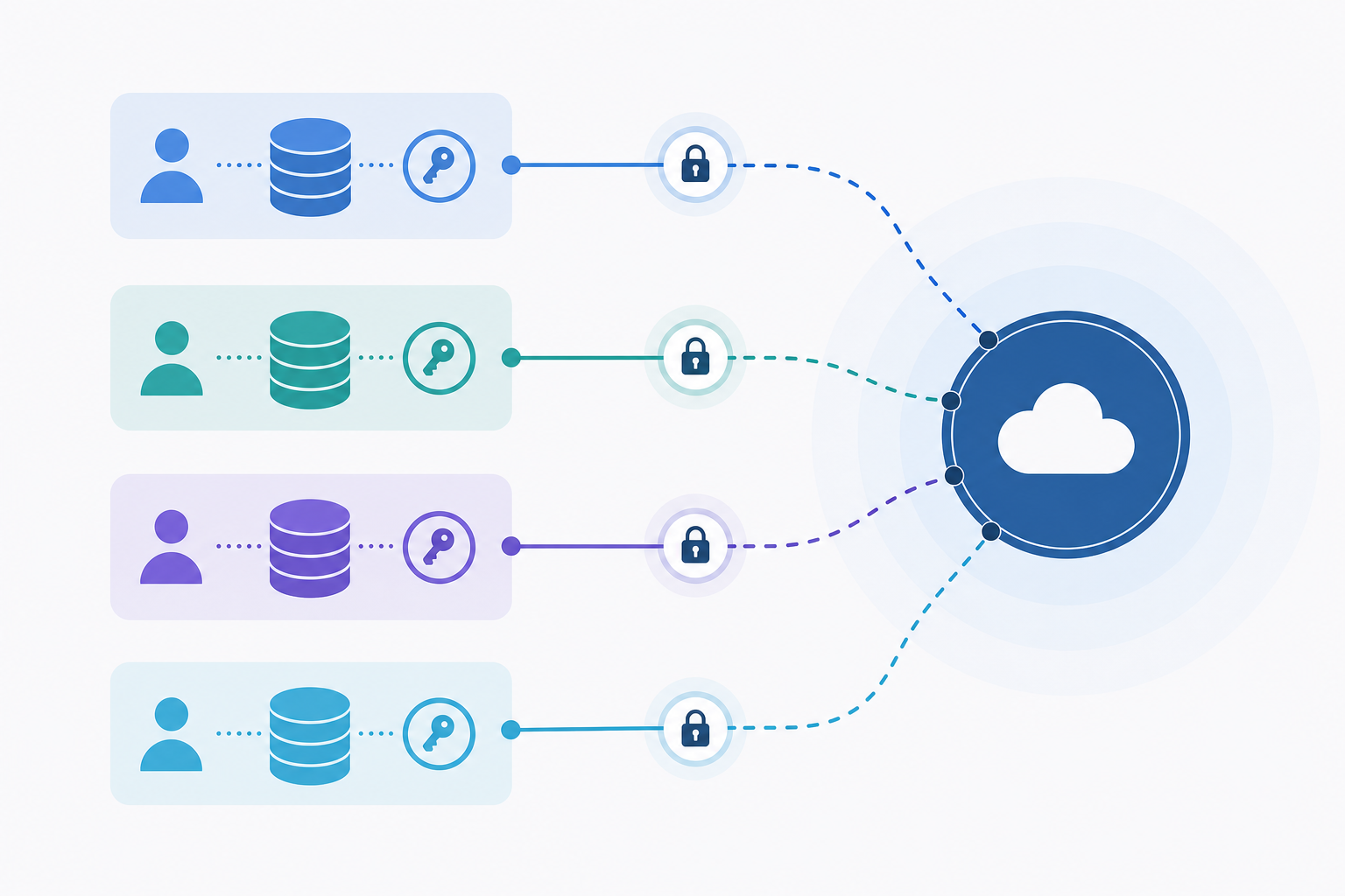 A clean technical diagram showing multiple isolated tenant boxes each containing a small CRM database icon and OAuth token symbol, all connected via secure encrypted channels to a central SaaS platform hub, with distinct color-coded lanes separating each tenant's data flow, modern flat design, dark blue and teal color palette, no text or labels
