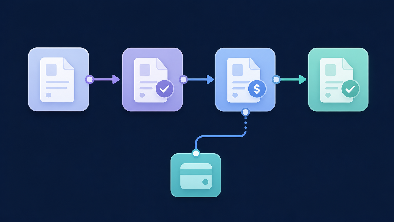 A clean technical diagram showing an invoice lifecycle flow with four sequential stages connected by arrows — draft, authorized, paid, and reconciled — each represented as a distinct colored node in a horizontal pipeline, with a branching path showing a separate payment object connecting to the invoice at the paid stage, on a dark navy background with minimal flat design style, no text or labels