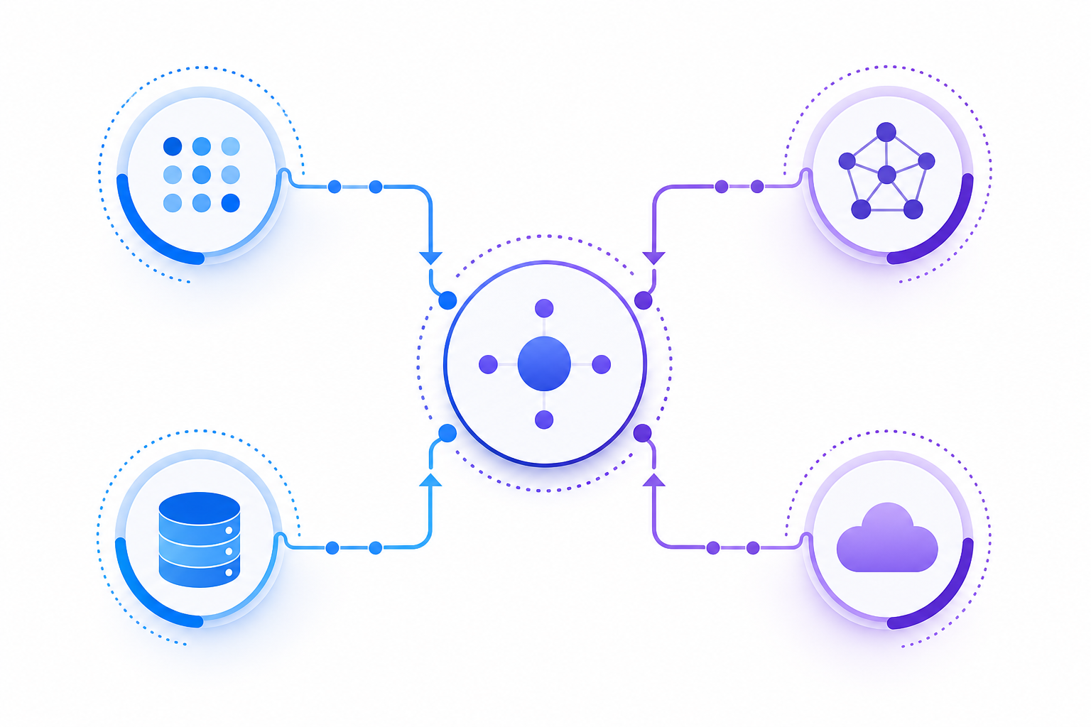 A clean technical diagram showing four interconnected pathways representing different API integration methods, with abstract nodes and data flow arrows connecting a central hub to four distinct endpoints, using blue and purple color scheme, modern flat design style, no text or labels