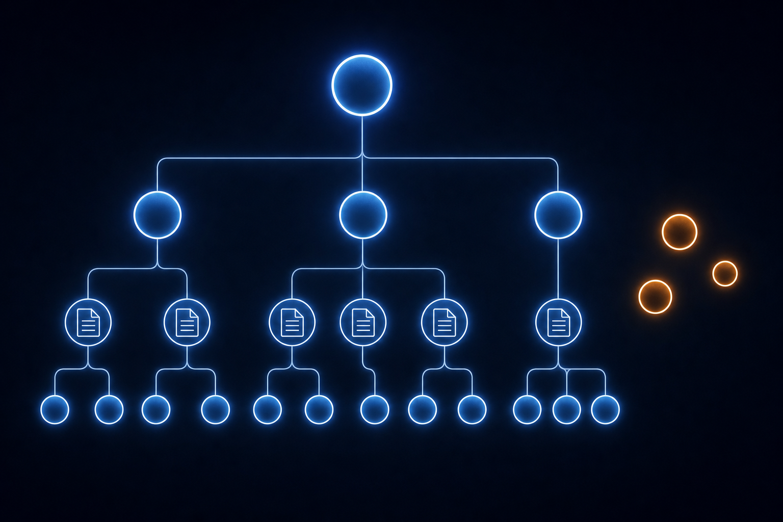 A clean technical diagram showing a hierarchical data model with interconnected nodes representing a billing system. At the top, a single root node connects down to multiple subscription nodes, which branch into invoice documents, which further break down into individual line item charges. Some floating charge nodes exist disconnected from any invoice, shown in a distinct amber or orange color to indicate a pending/waiting state. The overall style is minimal and modern with a dark background, using soft glowing blue and white lines for connections, on a deep navy or dark gray background. No text, no labels, no letters anywhere in the image.