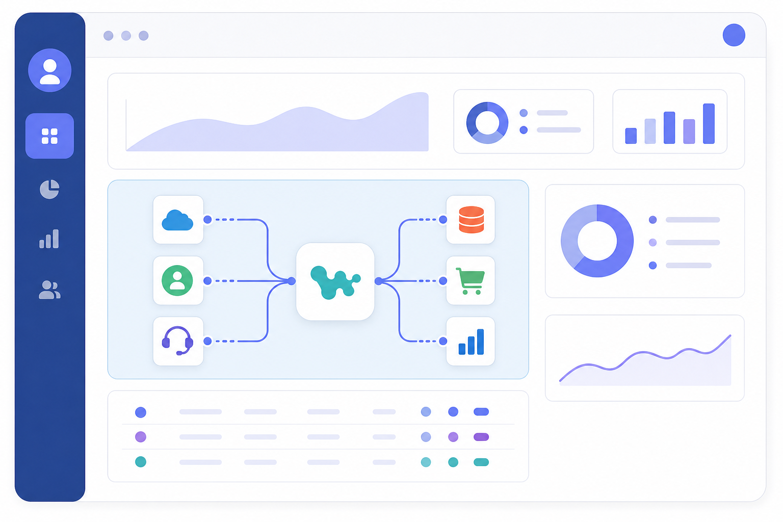 A sleek SaaS product dashboard with a white-label integration widget embedded seamlessly inside it, showing multiple app connector icons (CRM, accounting, marketing tools) connected through a clean visual interface. The widget appears as a native part of the product UI with matching brand colors. Modern flat design with blues and purples, showing smooth data flow between the embedded widget and the surrounding dashboard panels. No text, no labels, no words.