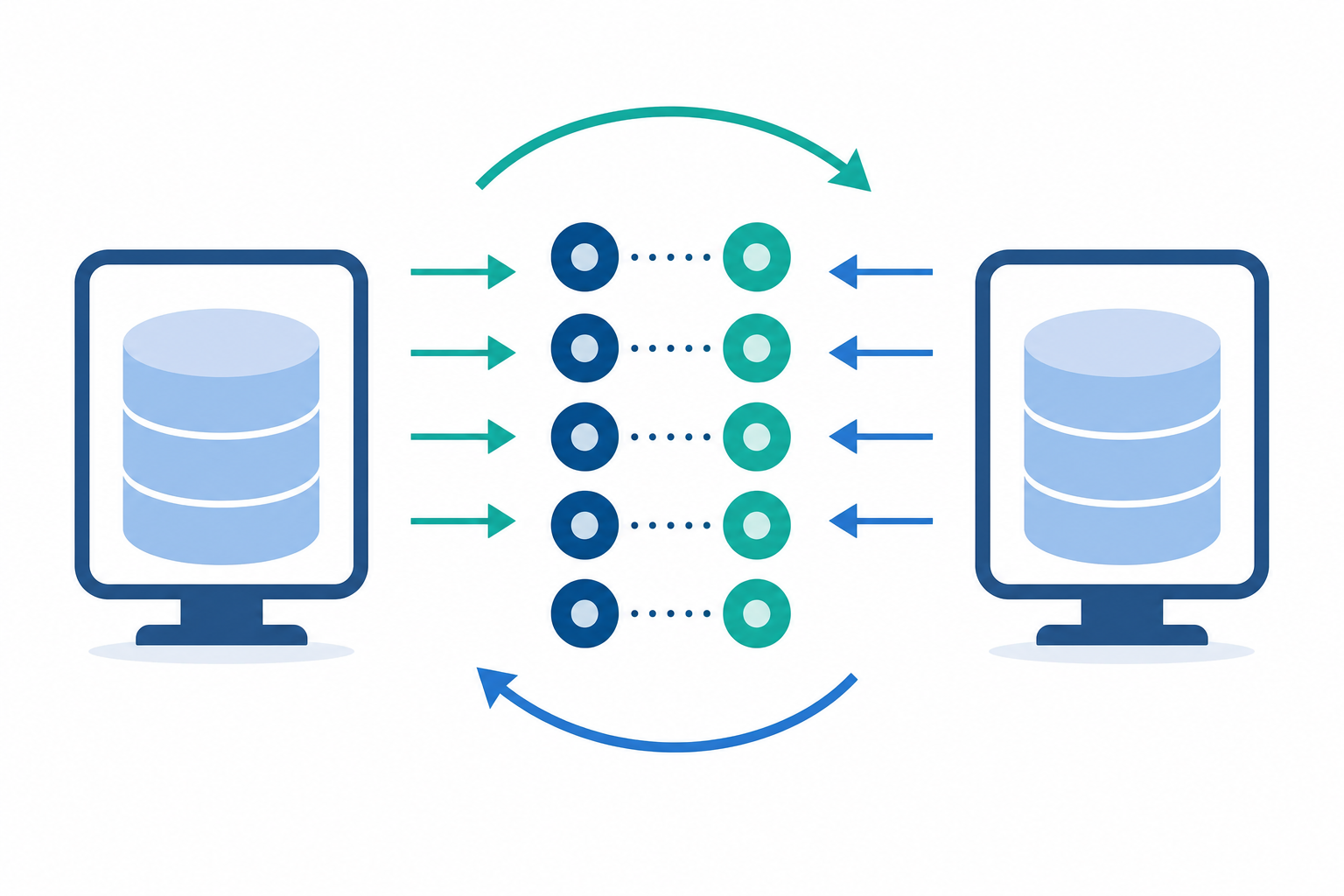 A clean technical diagram showing two computer systems or databases facing each other, connected by bidirectional arrows flowing in both directions, with visual nodes representing data records being matched and synchronized between the two systems, depicted in a modern flat design style with blue and teal color palette, no text or labels