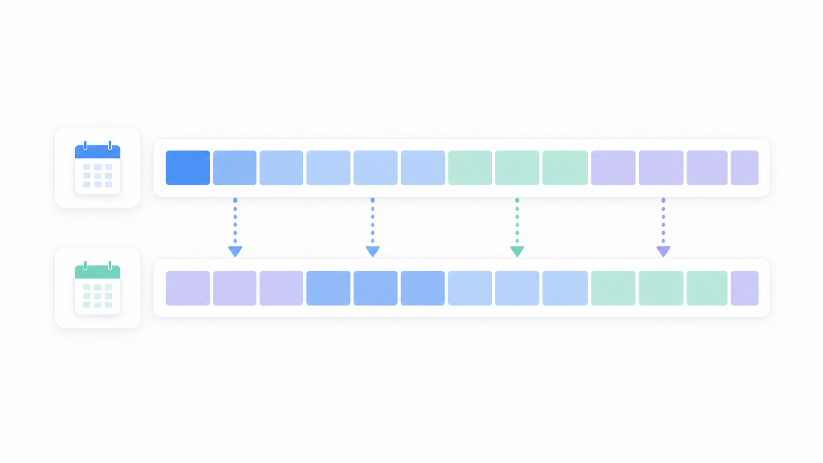 A clean technical diagram showing two horizontal timeline bars side by side representing different fiscal year calendars. One bar is divided into 12 equal segments starting in January, the other starts in July with segments offset. The segments are color-coded to show how the same time periods map differently across the two calendars, with arrows indicating misalignment between corresponding periods. Minimalist flat design with muted blues and grays on a white background, no text or labels.