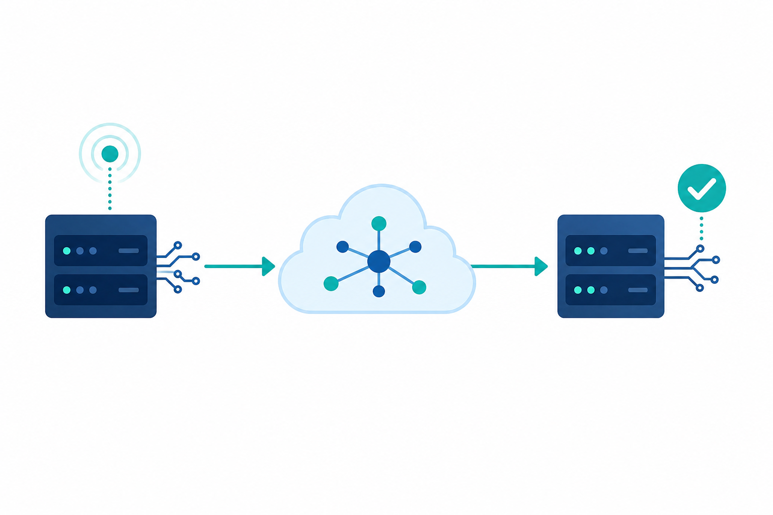 A clean technical diagram illustration showing an event-driven webhook flow: a source server on the left emitting a signal, connected by an arrow through a network cloud in the middle, pointing to a receiving server endpoint on the right that responds with a checkmark confirmation. Modern flat design with dark blue and teal color palette, no text or labels anywhere, minimal geometric shapes representing servers as simple rectangular boxes with subtle circuit-like details.