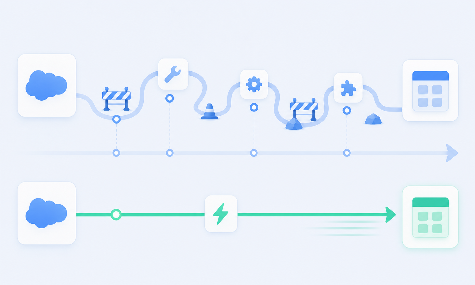 A visual timeline comparison showing two parallel paths: one winding, slow path with obstacles representing months of engineering work building connectors from scratch, and another short direct path representing a fast pre-built integration approach. Clean modern flat illustration style with blues and greens, abstract shapes suggesting speed, efficiency, and compressed timelines. No text, no words, no letters.