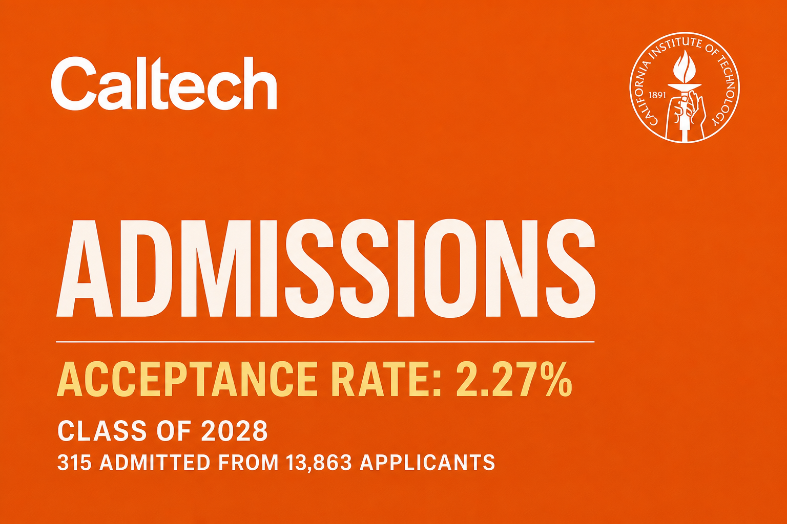 Caltech Admissions: Acceptance Rate, GPA, SAT