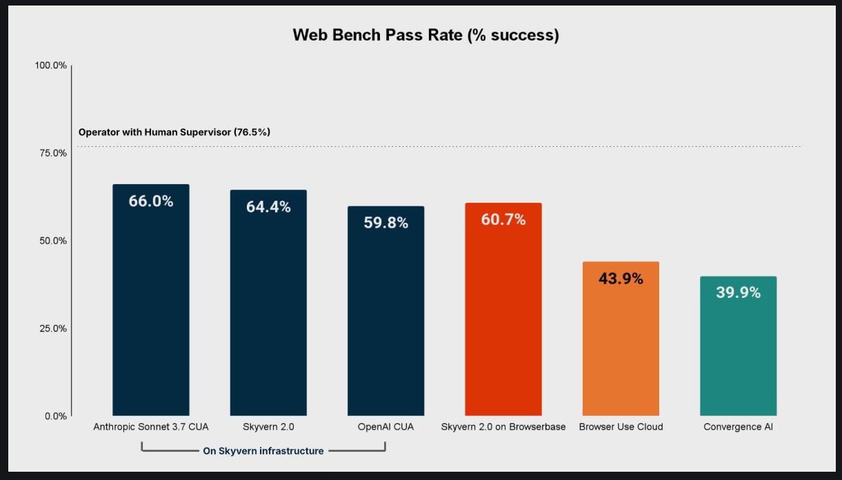 Browser Automation MCP Servers: The Complete Implementation Guide for Adaptive Web Automation (October 2025)