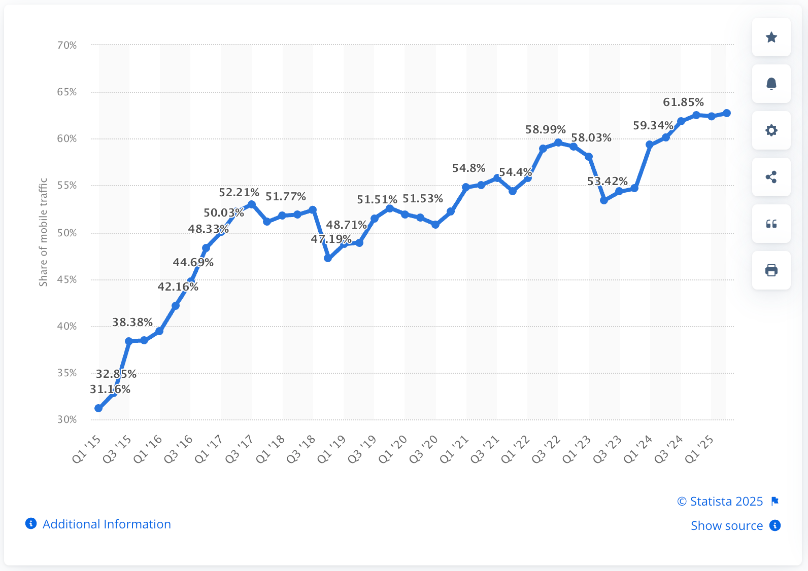Best Automated UI Testing Tools and Strategies for Development Teams - November 2025