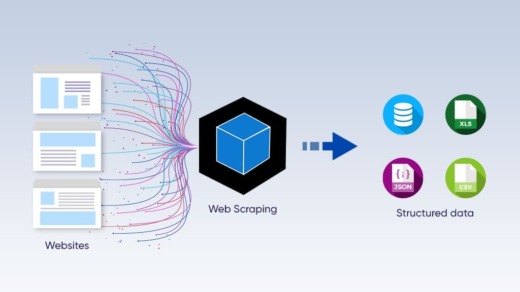 Best Practices for Web Scraping Without Getting Banned (Updated June 2026)
