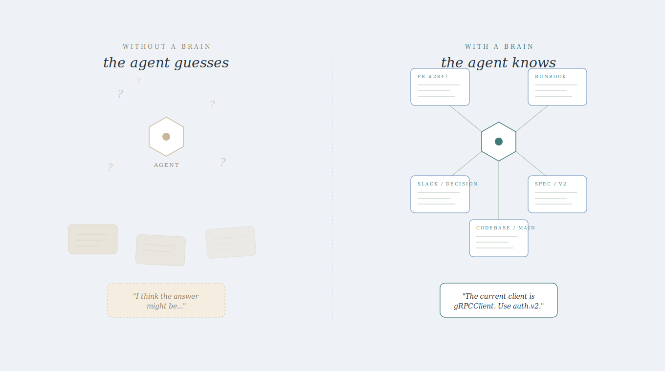 08-agents-guessing-vs-knowing.png