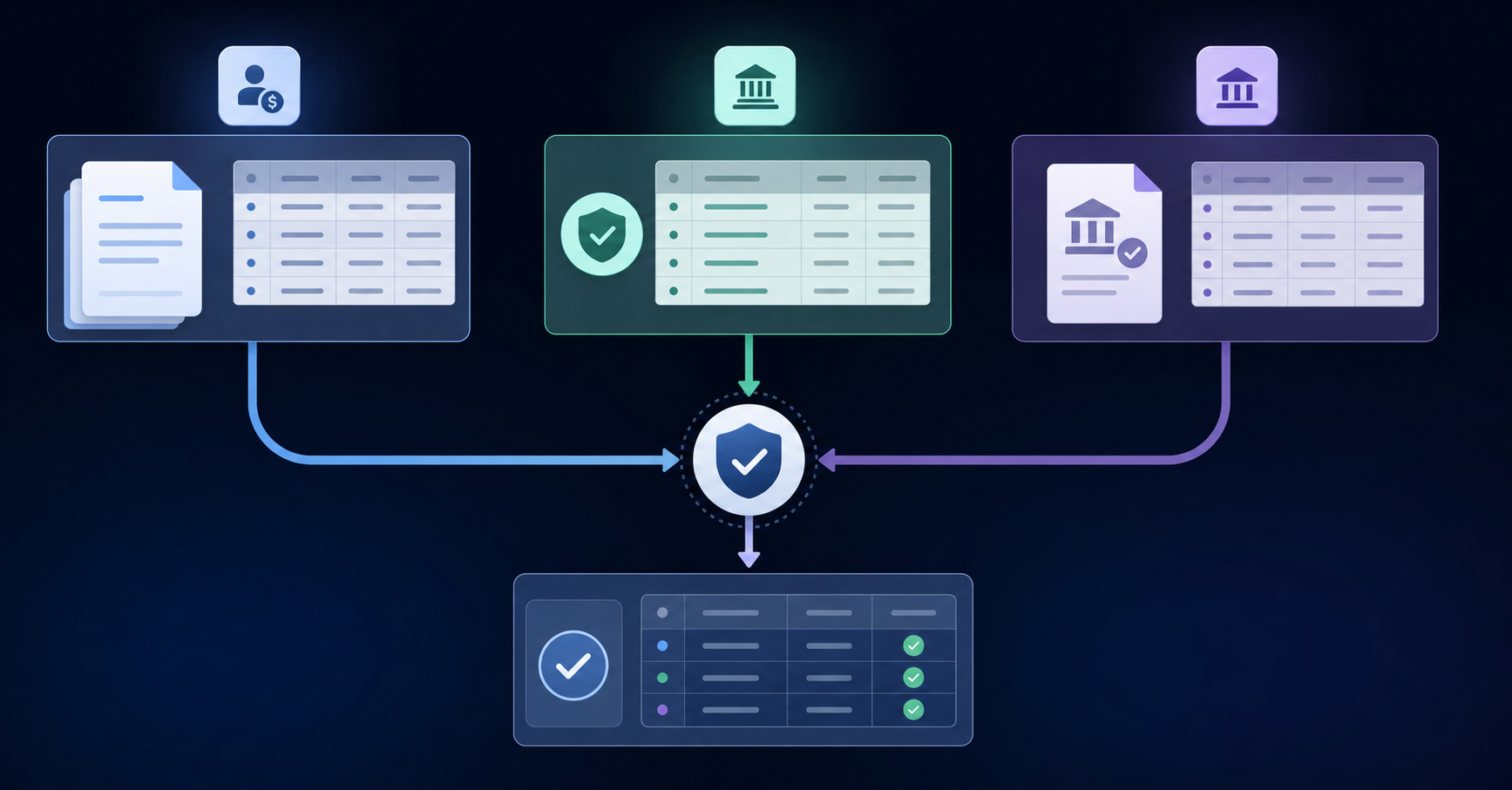 A professional diagram showing three parallel data streams converging into a reconciliation checkpoint: employee tax withholdings column flowing from paycheck stubs, employer tax obligations column showing matching contributions, and bank deposit records column showing actual remittances to tax authorities. Clean arrows connecting all three streams to a central reconciliation point. Modern accounting software interface style with organized data flows, muted blue and gray color scheme, minimalist business illustration showing the three-way matching process for payroll tax reconciliation.