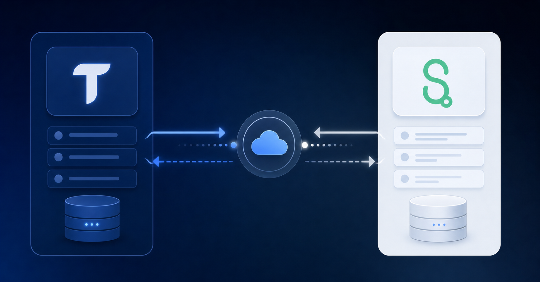 A clean technical diagram showing bidirectional data flow between two systems, with arrows indicating read and write operations, modern minimalist style with blue and gray color palette, professional business software architecture illustration, showing data synchronization and API connectivity concept