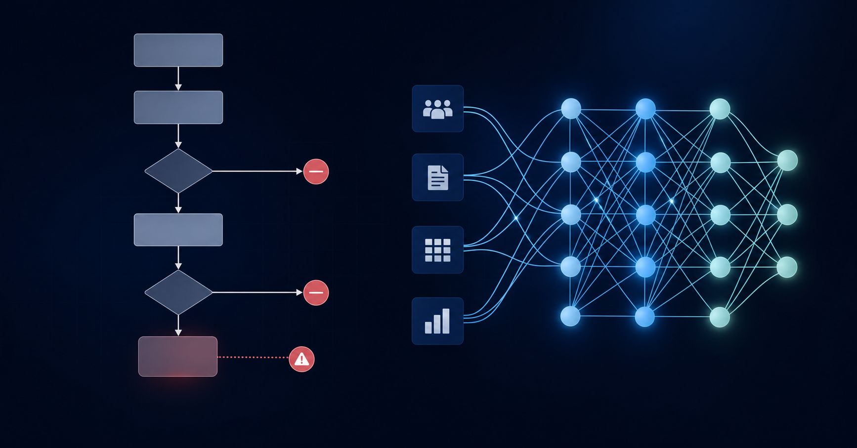 A clean, professional diagram showing two parallel workflows side by side. On the left, a rigid linear flowchart with simple decision boxes representing rule-based transaction processing with breaks and errors when encountering exceptions. On the right, a dynamic neural network visualization with interconnected nodes analyzing multiple data points simultaneously, representing AI classification reading context from vendor history, memo fields, department patterns, and amount ranges. Use a modern business color palette with blues and grays. No text or labels.